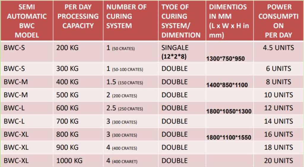 BWC SEMI - AUTOMATIC IN SS